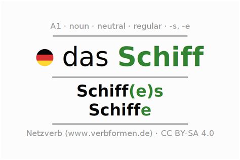 schiff plural|schiff meaning in german.